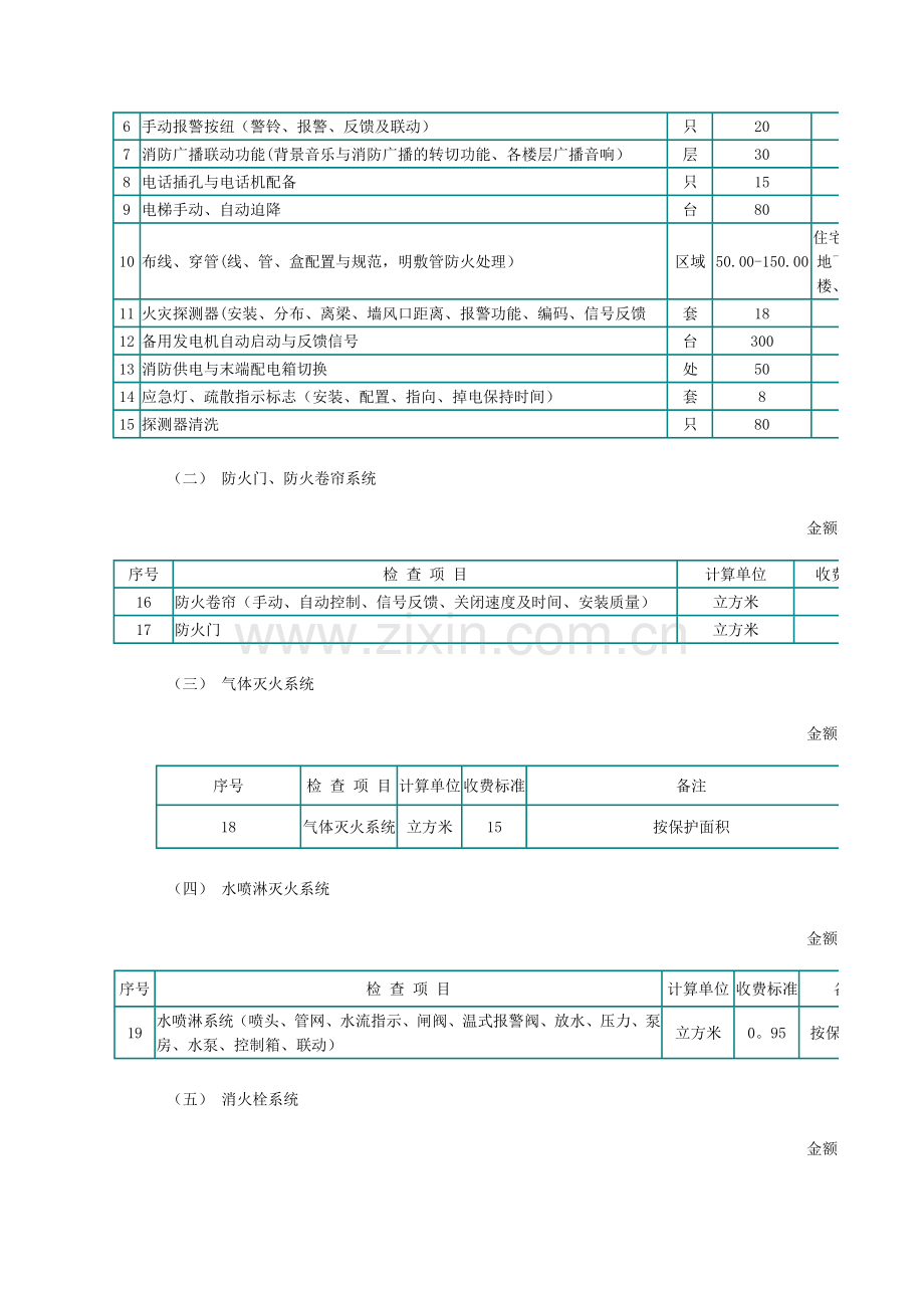 消防检测收费标准.doc_第2页