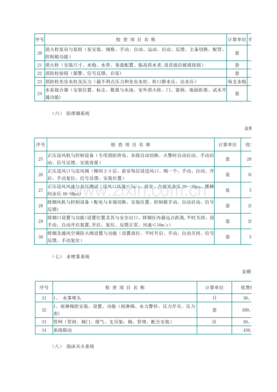 消防检测收费标准.doc_第3页