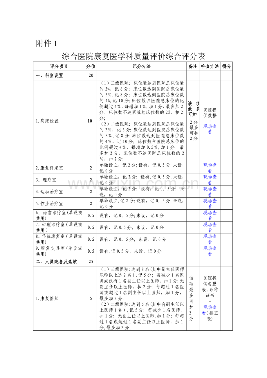 综合医院康复医学科质量评价综合评分表.doc_第1页