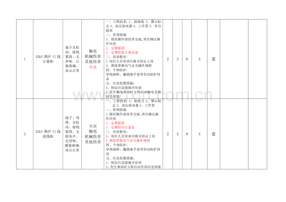 安全检查表分析(SCL+LS)评价记录.doc_第2页