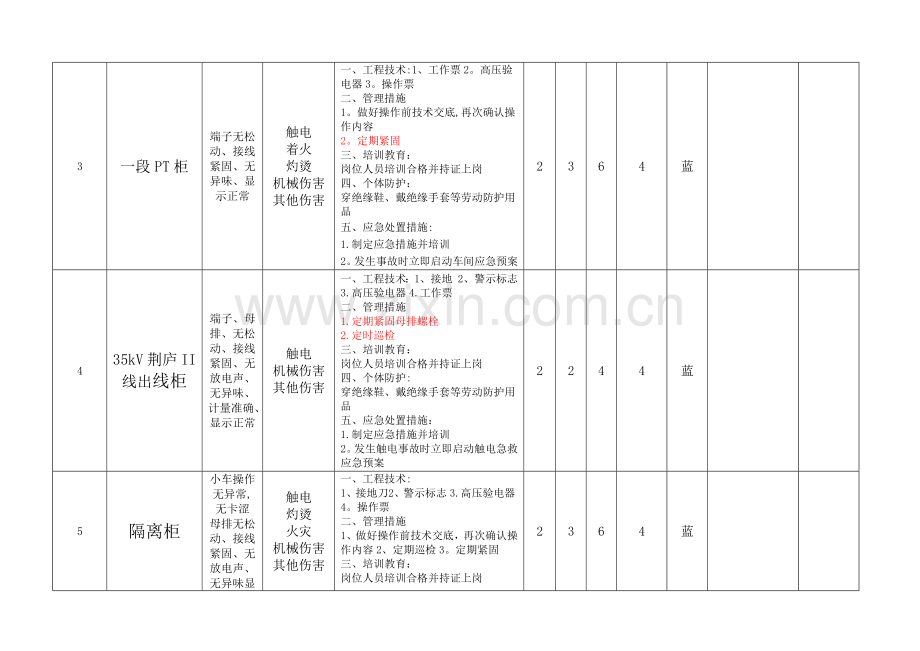 安全检查表分析(SCL+LS)评价记录.doc_第3页