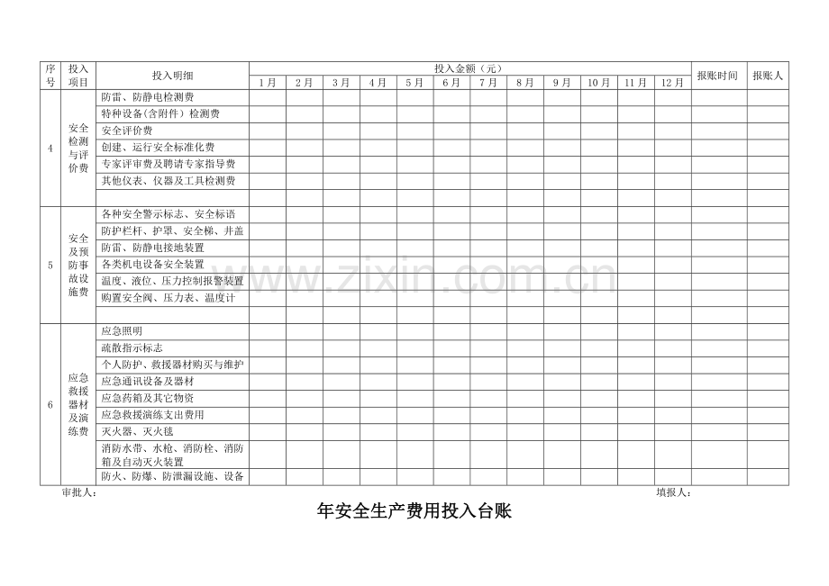 安全生产费用记录台账.doc_第2页