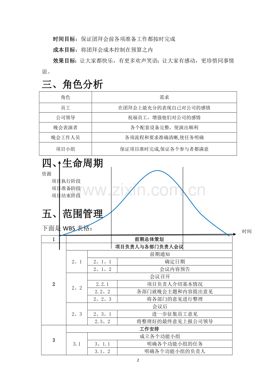 大学毕业晚会项目管理计划书(甘特-鱼骨图等).doc_第2页