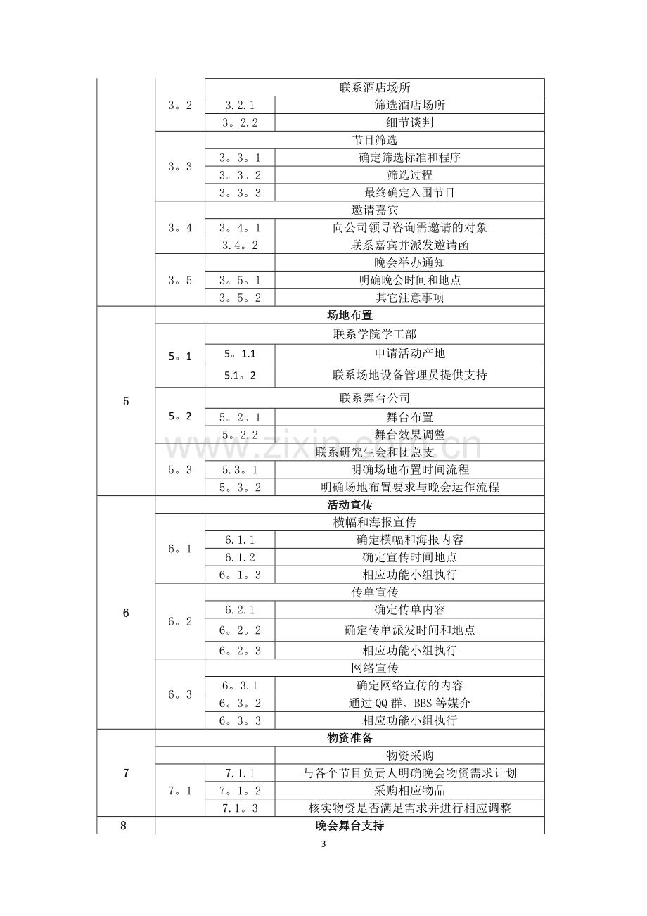 大学毕业晚会项目管理计划书(甘特-鱼骨图等).doc_第3页