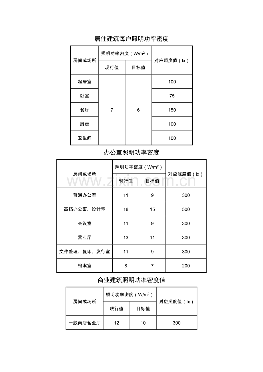 照明功率密度表.doc_第1页