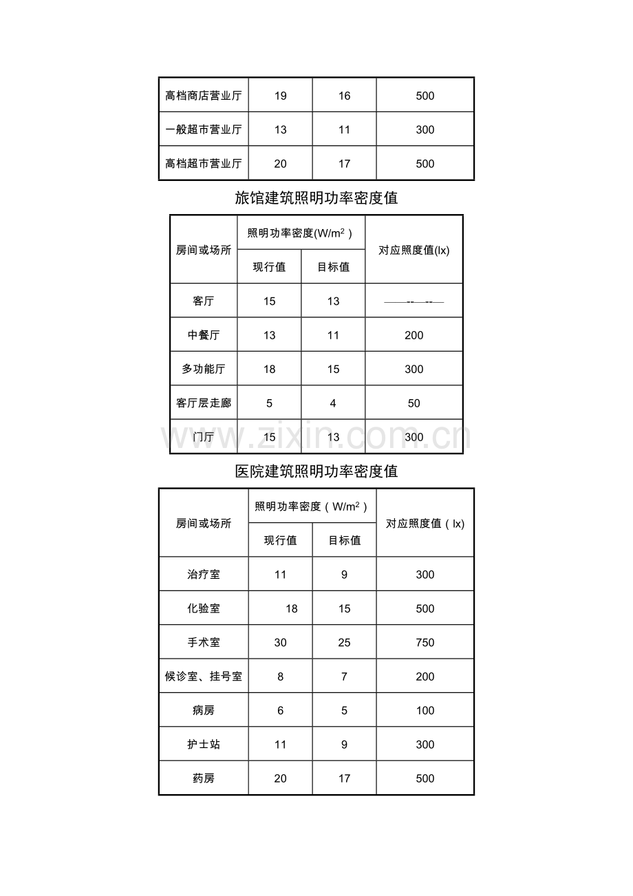 照明功率密度表.doc_第2页