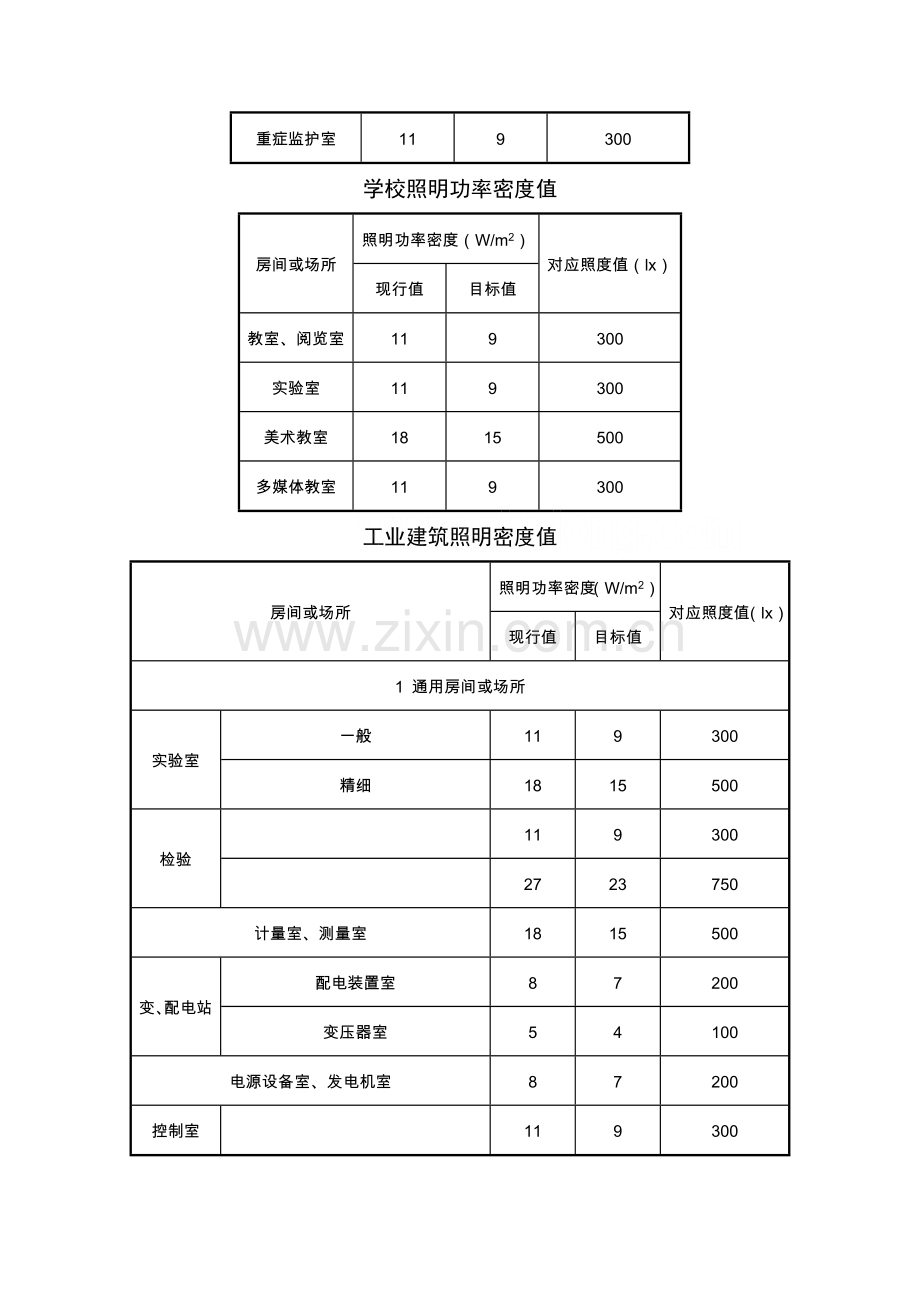 照明功率密度表.doc_第3页