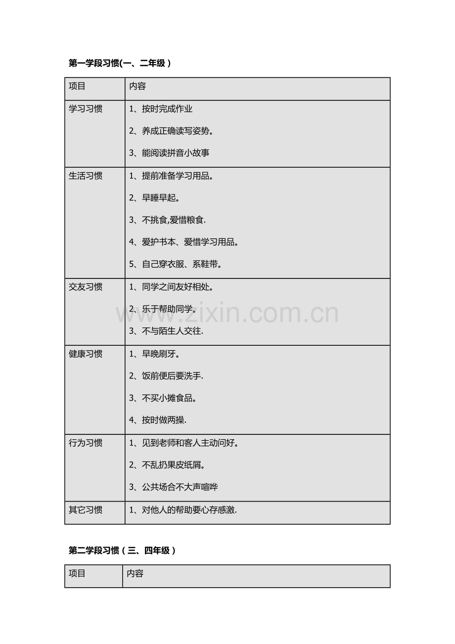 小学生养成好习惯表格.doc_第1页