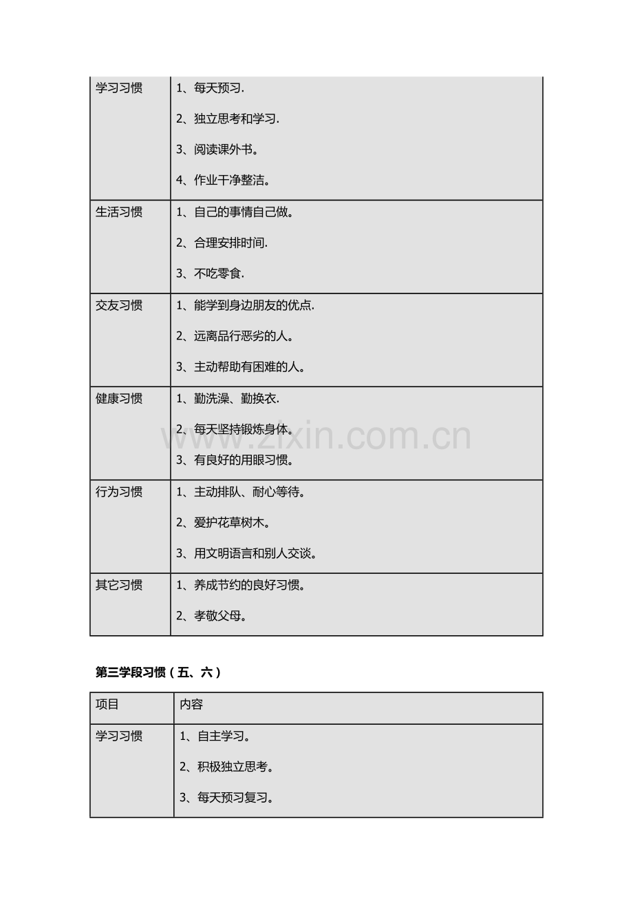 小学生养成好习惯表格.doc_第2页