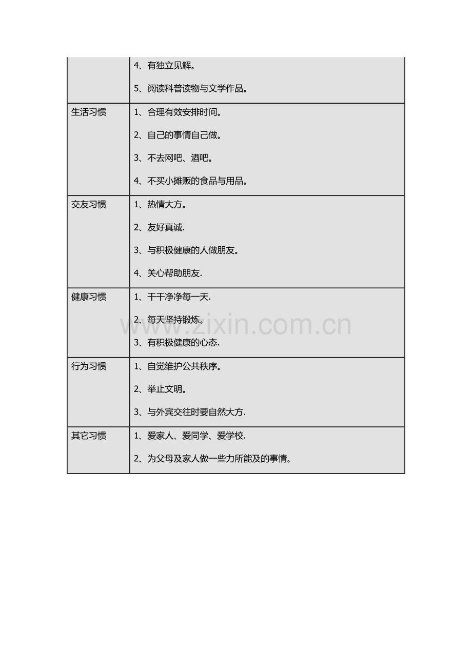 小学生养成好习惯表格.doc_第3页