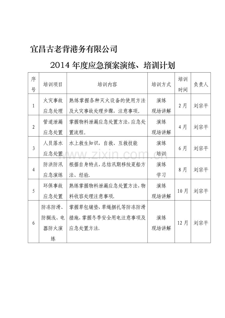 应急预案演练、培训计划.doc_第1页