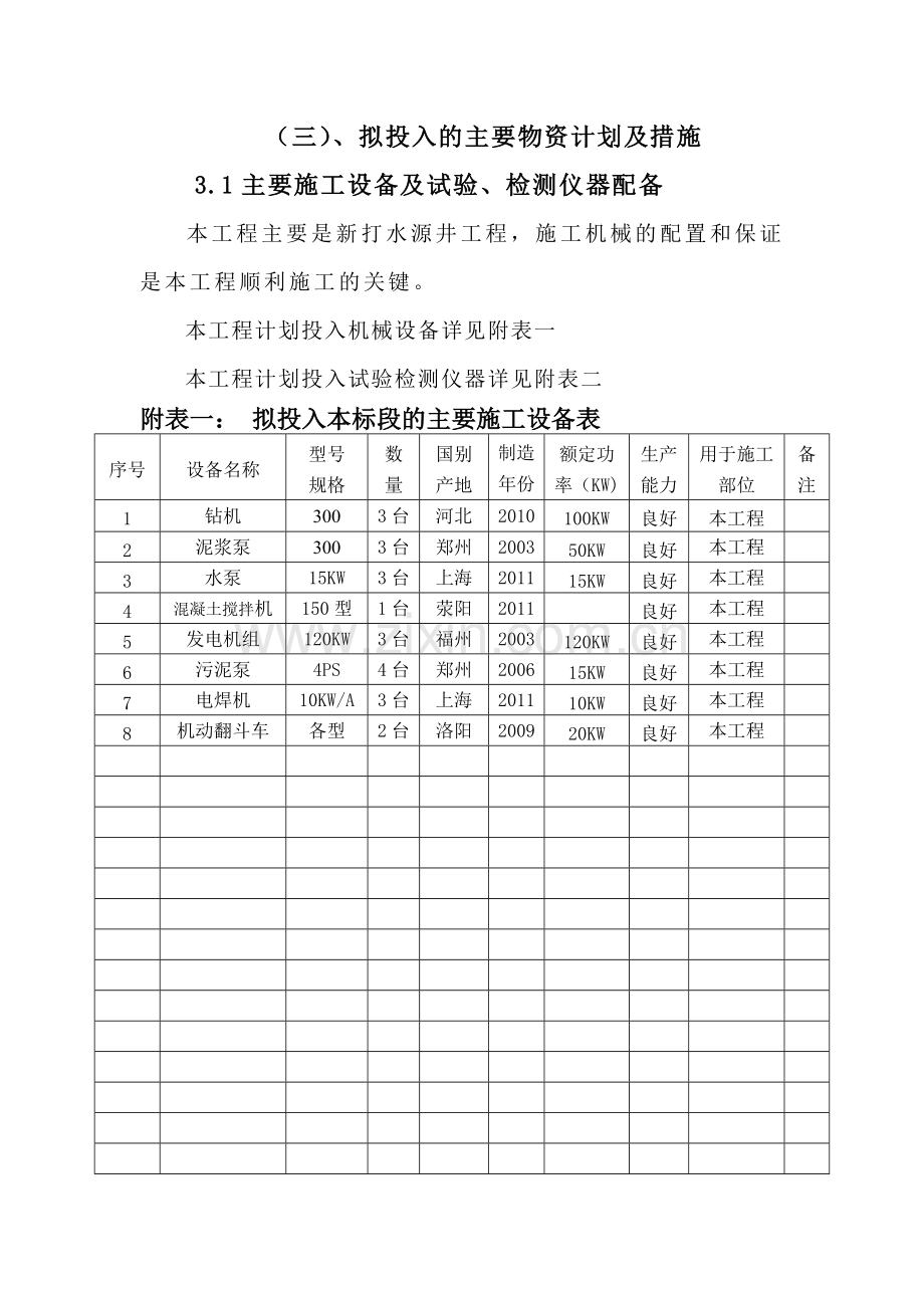 拟投入的主要物资计划及措施.doc_第1页