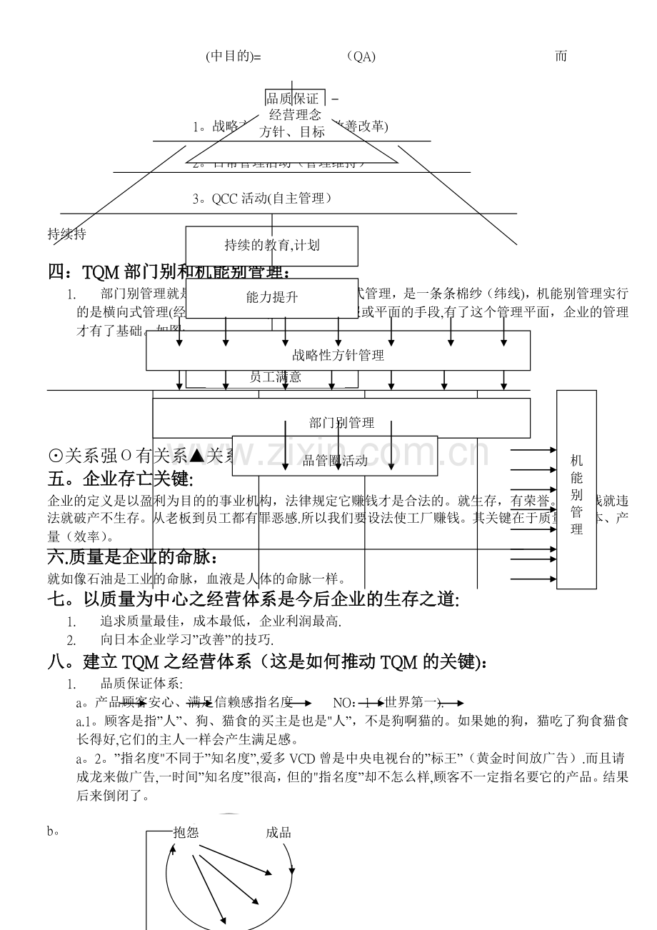 如何推行全面质量管理(TQM).doc_第2页