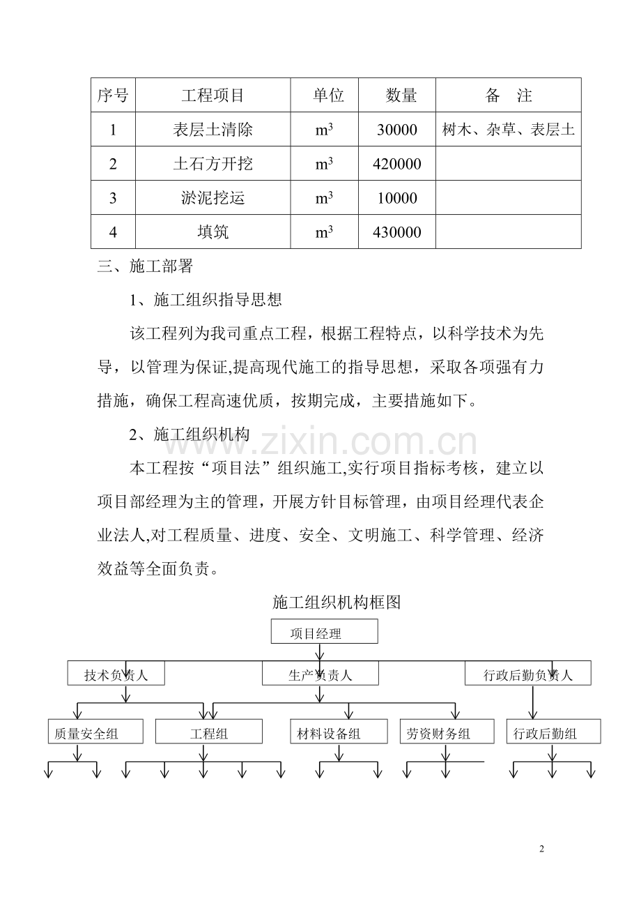 石方开挖、回填施工方案.doc_第3页