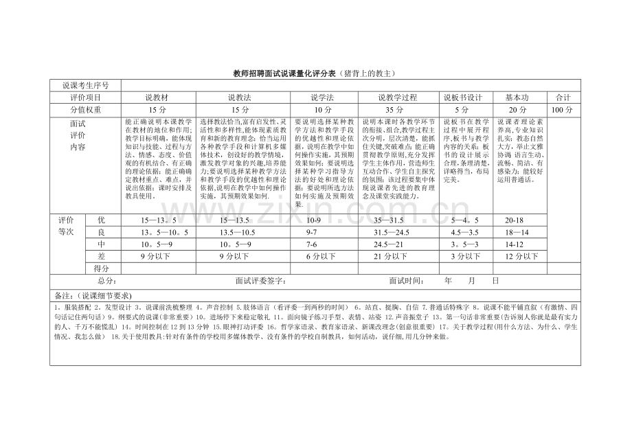 教师招聘面试说课量化评分表.doc_第1页