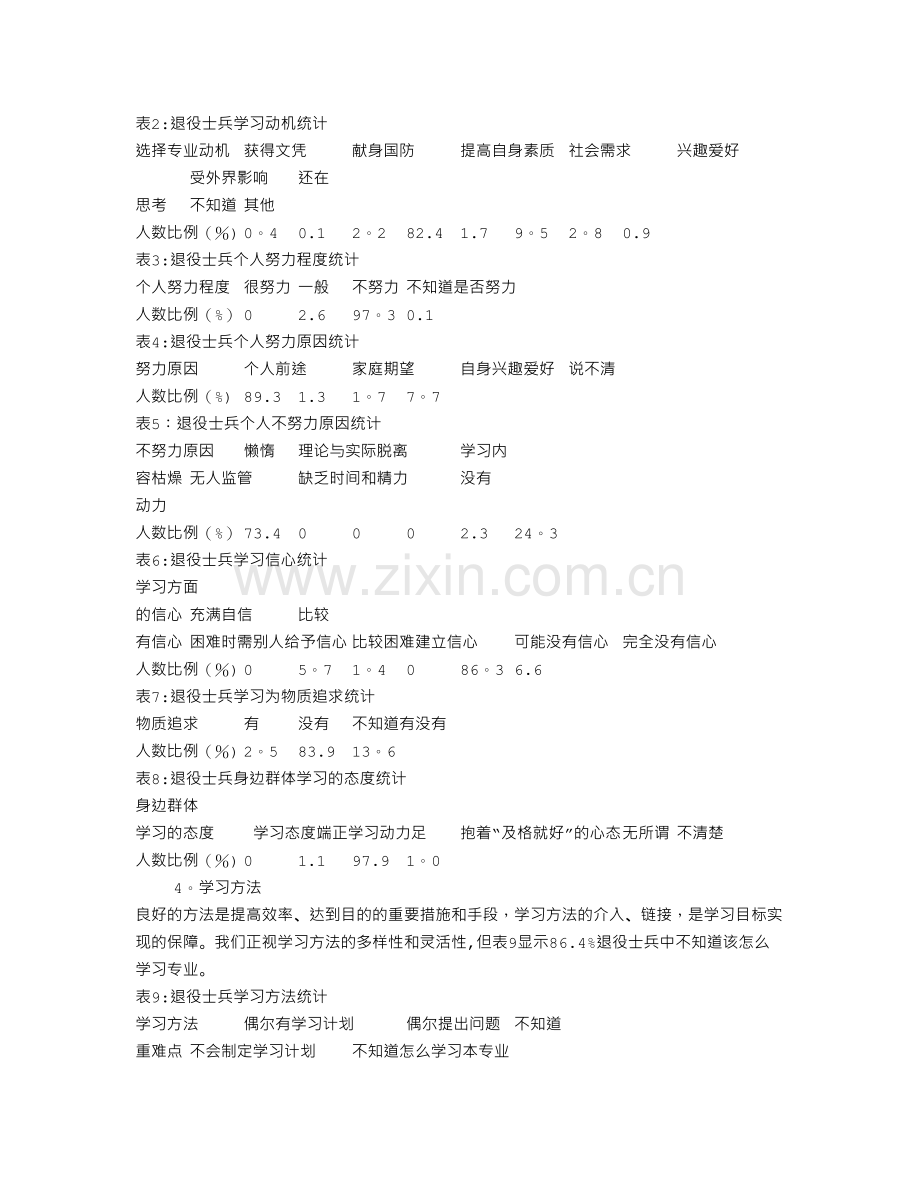 获奖论文：学校退役士兵学员现状分析及有效管理的探索.doc_第2页