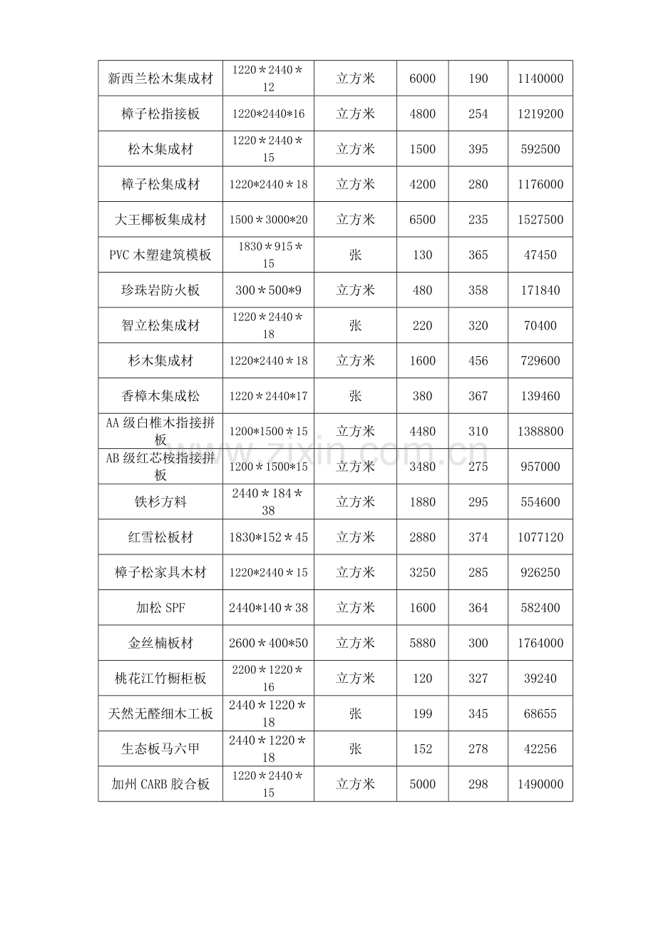 木材购销合同模本.doc_第3页