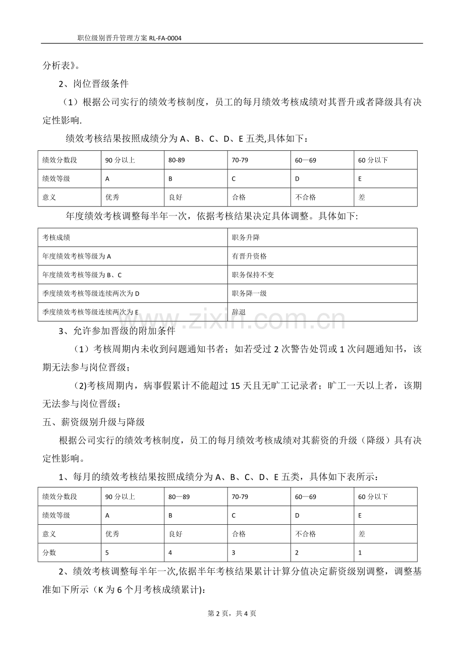 职位级别晋升管理方案.doc_第2页