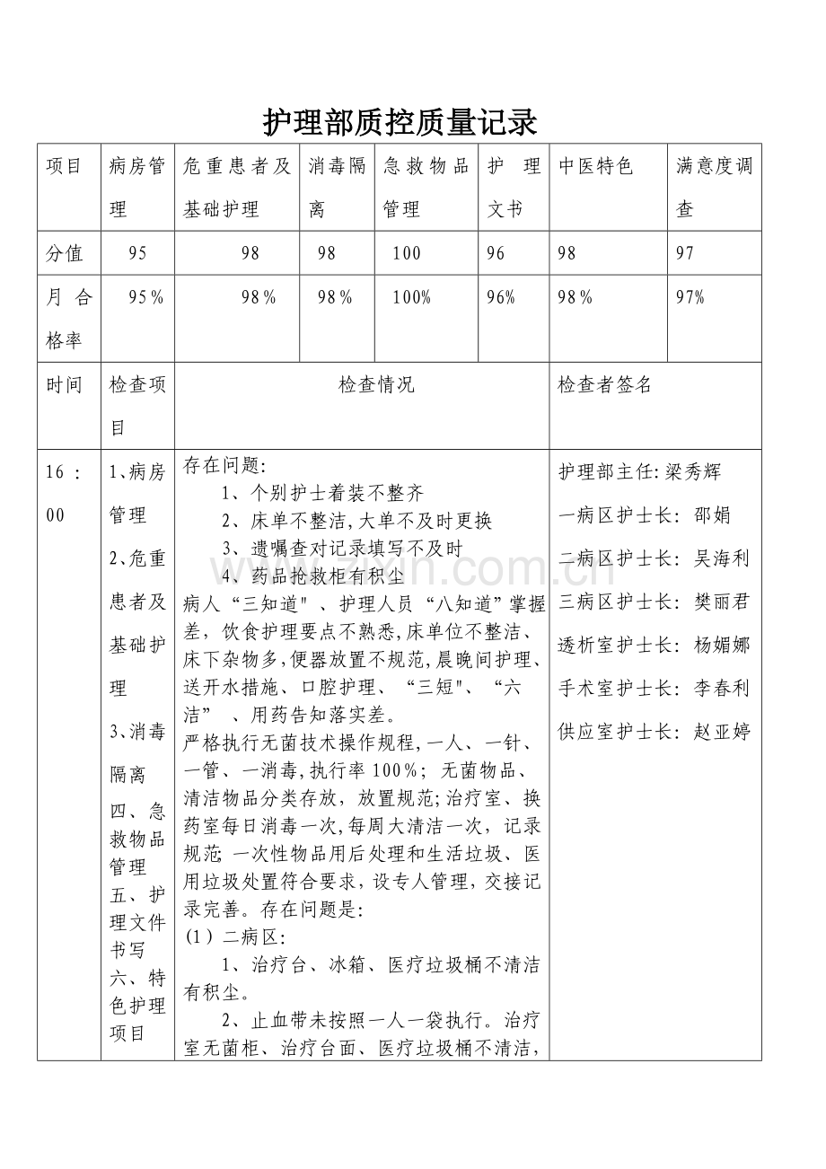 护理质控质量改进记录表.doc_第1页