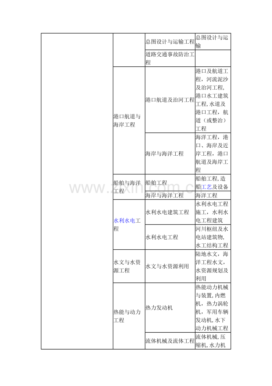 工程专业分类.doc_第3页