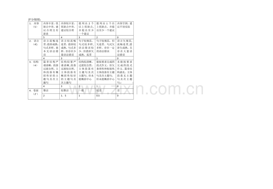 英语作文评分标准表.doc_第1页