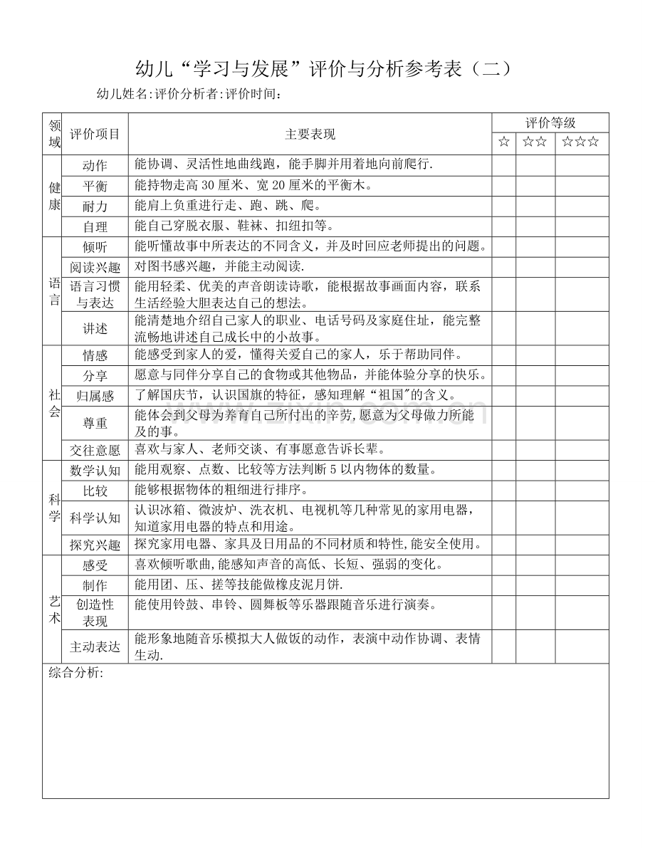 幼儿学习与发展评价与分析参考表-中班.doc_第2页