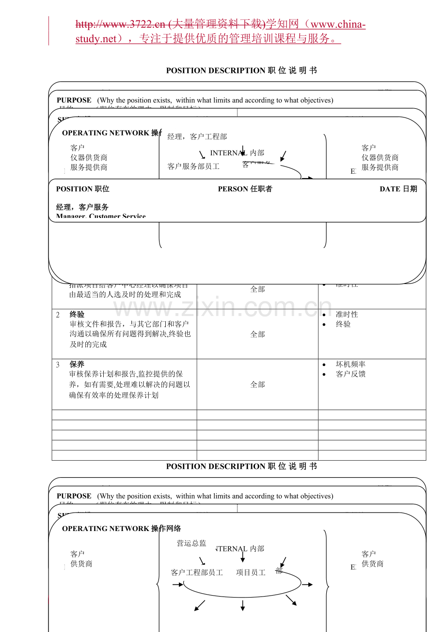 深圳傲天软件17个经典职位说明书.doc_第1页