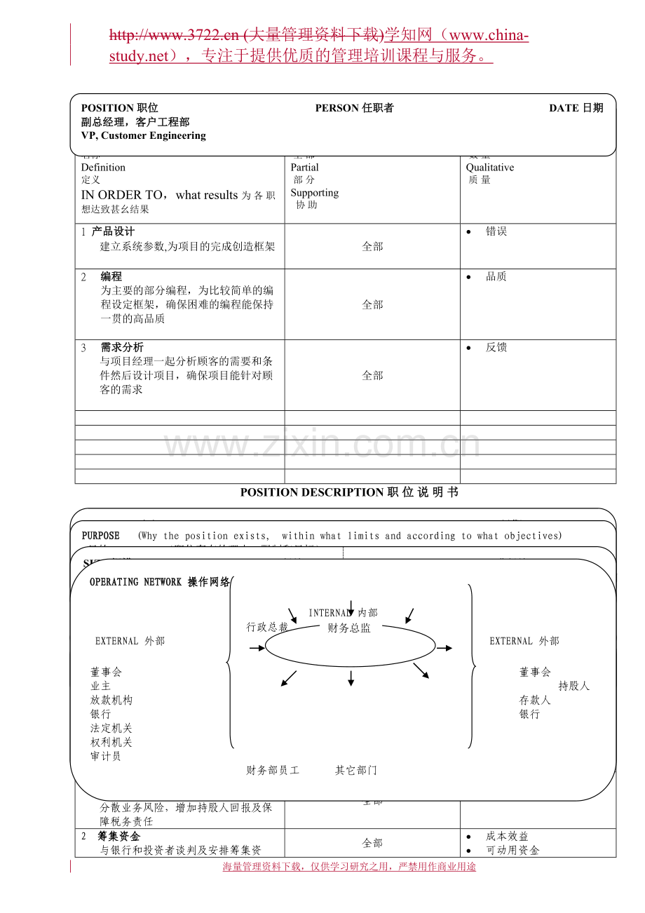 深圳傲天软件17个经典职位说明书.doc_第2页