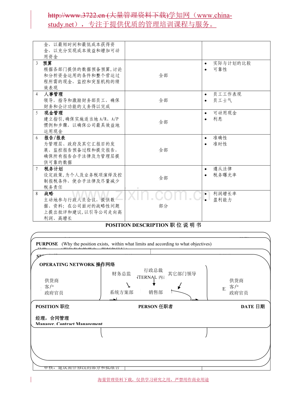 深圳傲天软件17个经典职位说明书.doc_第3页