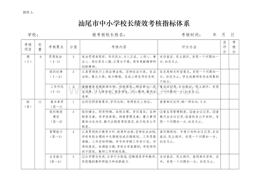 校长考核指标体系.doc_第1页