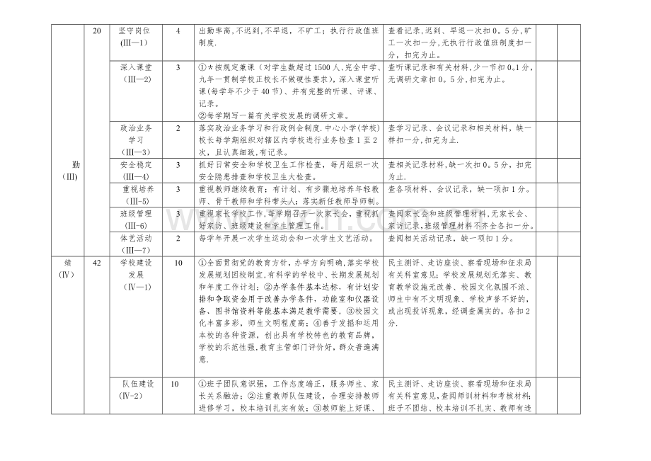 校长考核指标体系.doc_第2页