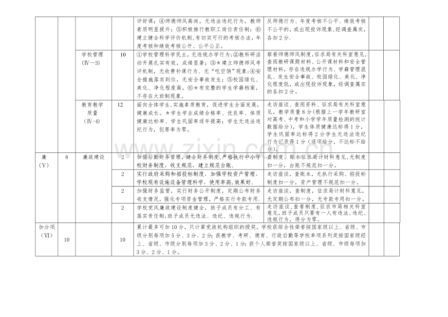 校长考核指标体系.doc_第3页