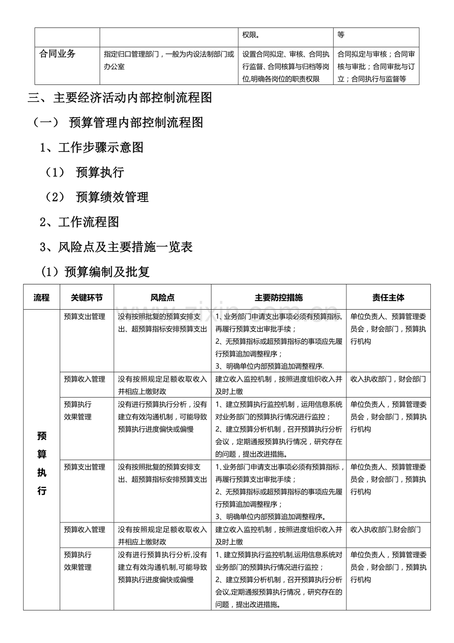 行政事业单位内部控制业务流程图.doc_第2页