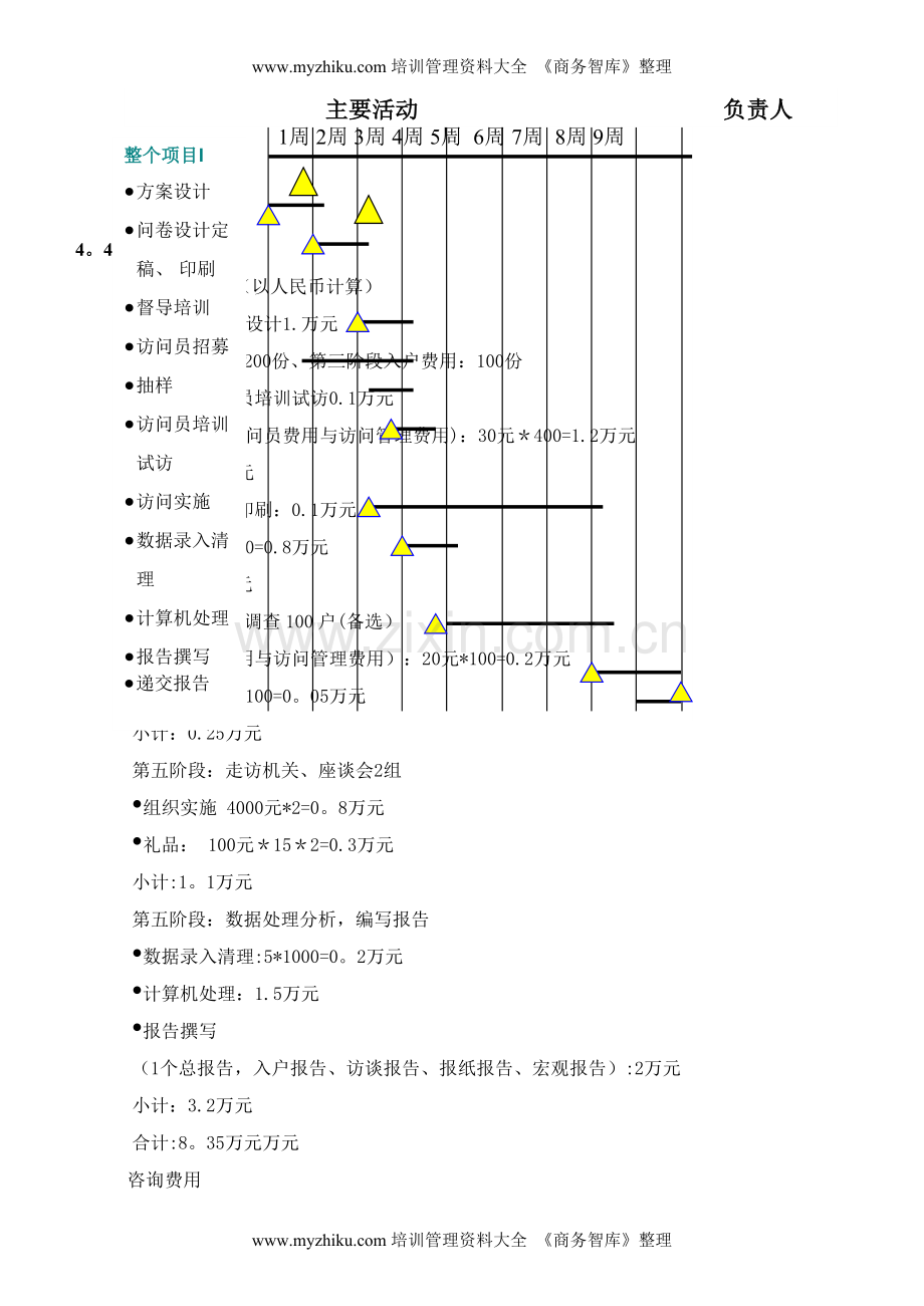 经典房地产市场调查报告全案.doc_第1页