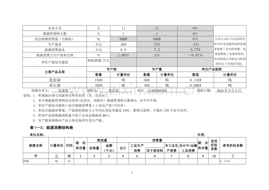 能源利用状况报告表格样式.doc_第2页