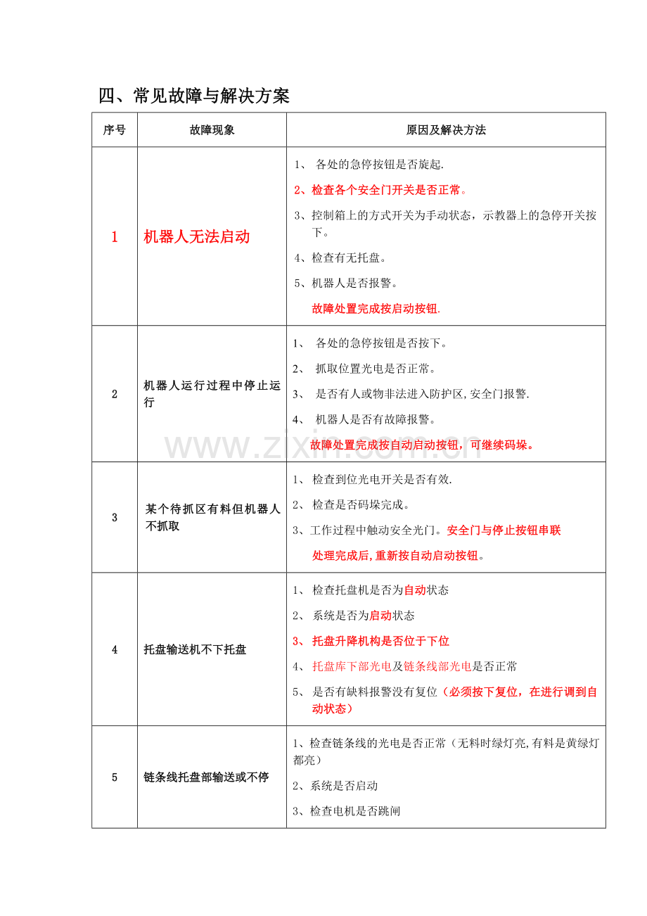 机械手常见故障和解决方案.doc_第1页