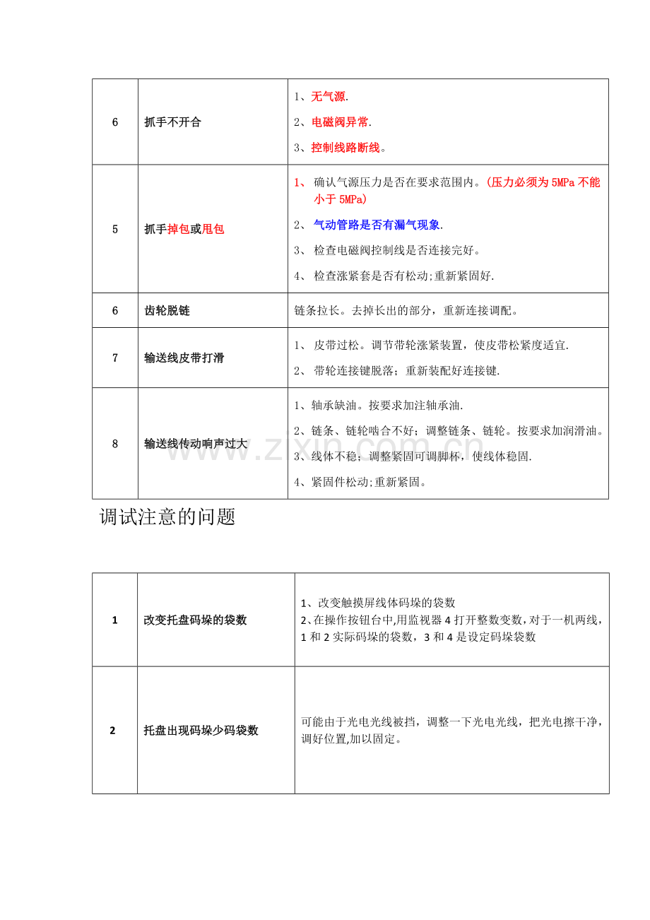 机械手常见故障和解决方案.doc_第2页