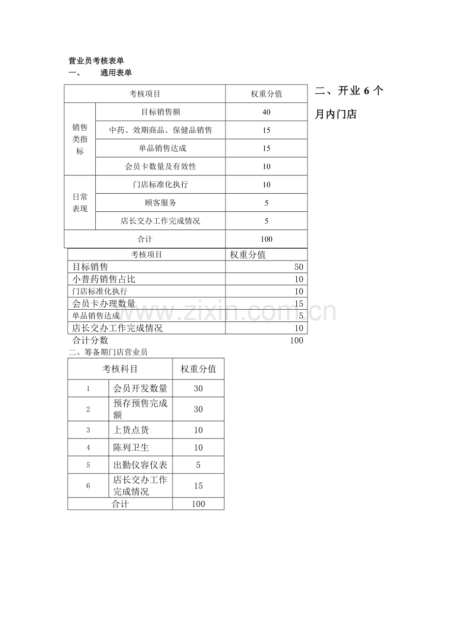 药店营业员绩效考核内容.doc_第1页