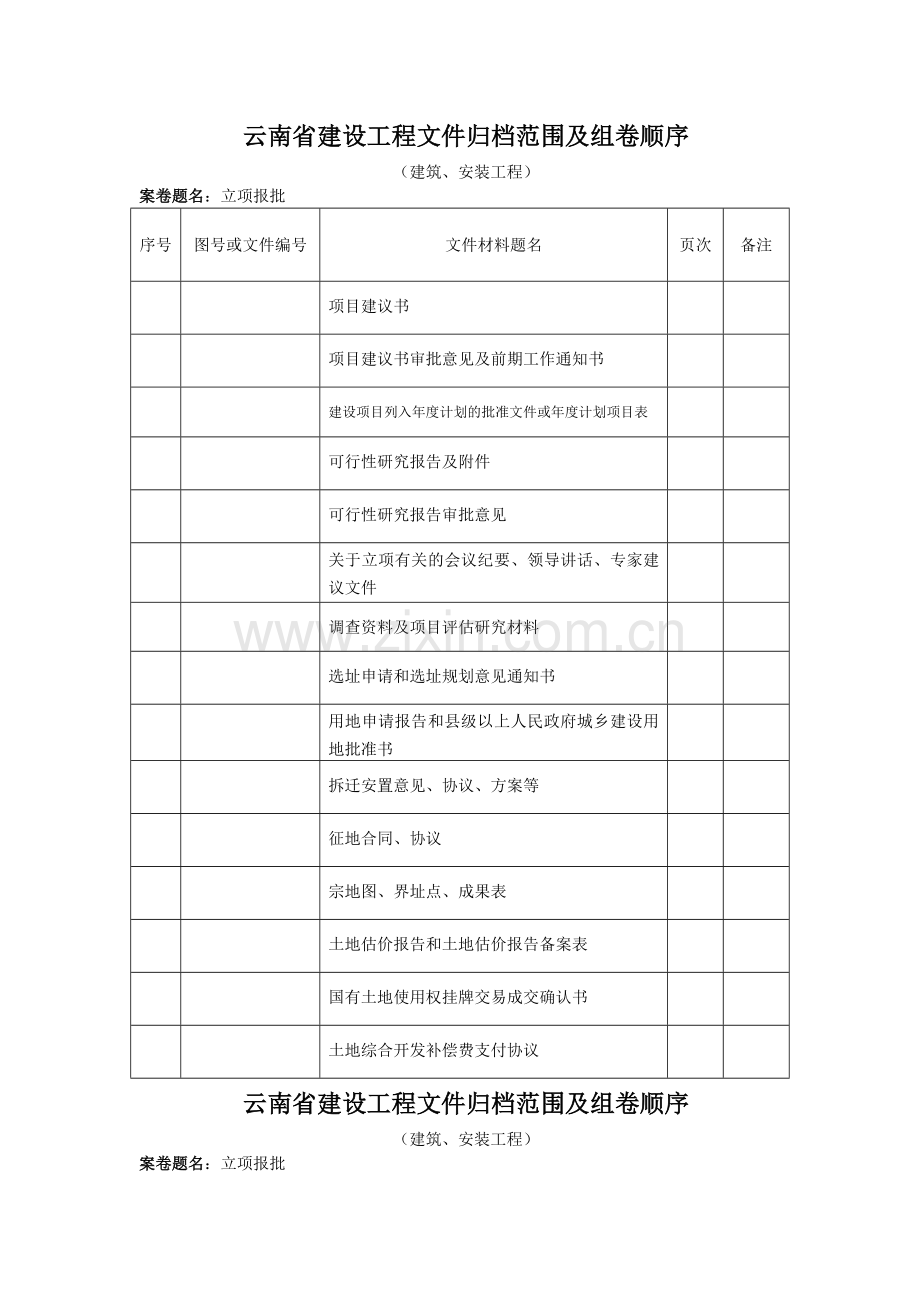 云南省建设工程文件归档范围及组卷顺序.doc_第1页