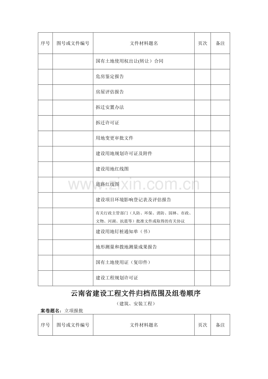 云南省建设工程文件归档范围及组卷顺序.doc_第2页