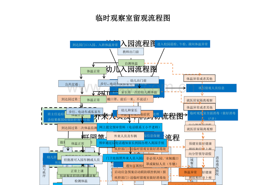 学校幼儿园防疫流程图.doc_第1页