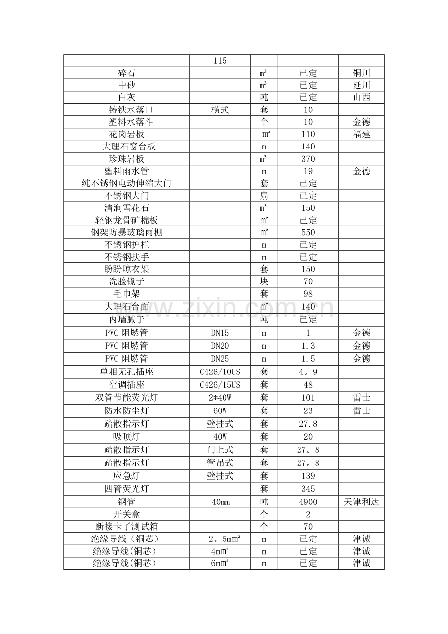 新定-土建-电器-仪表-装饰装潢材料价目表.doc_第2页