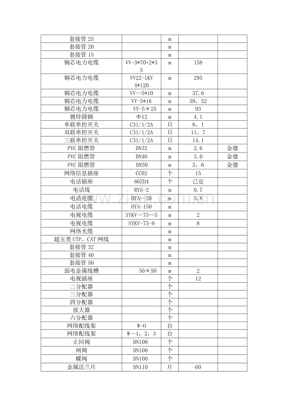 新定-土建-电器-仪表-装饰装潢材料价目表.doc_第3页