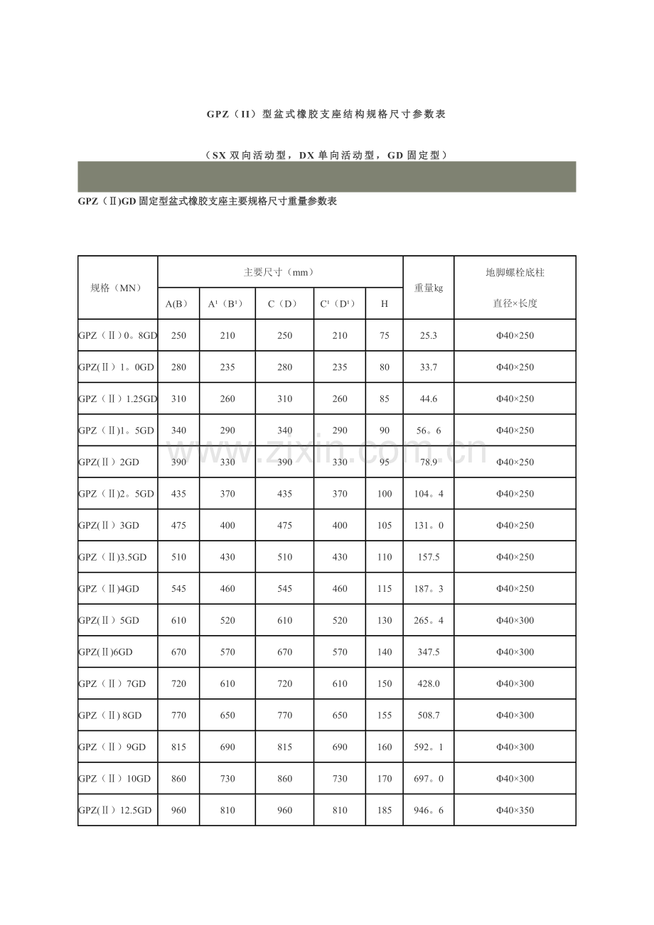 盆式橡胶支座施工方法.doc_第1页