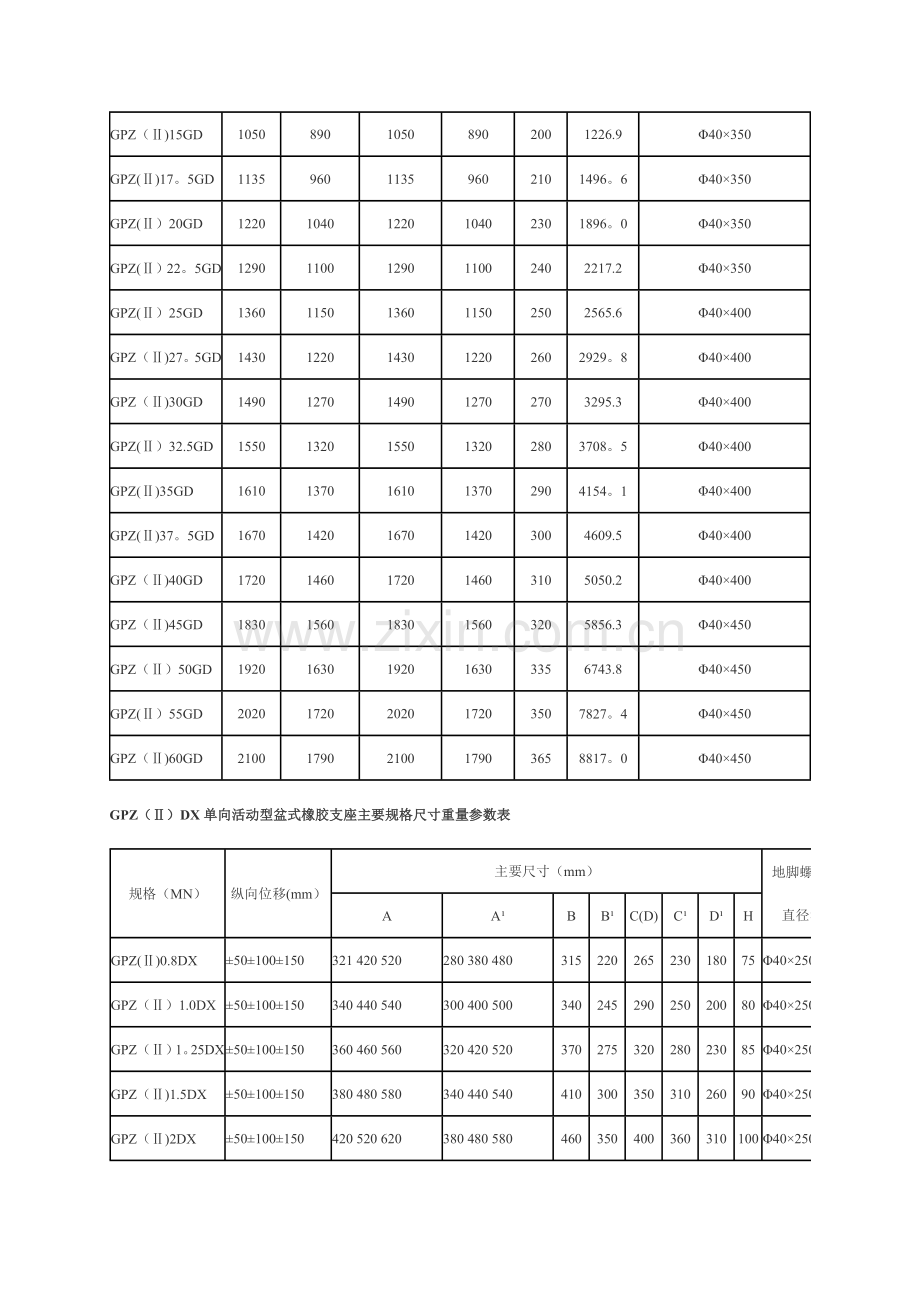 盆式橡胶支座施工方法.doc_第2页