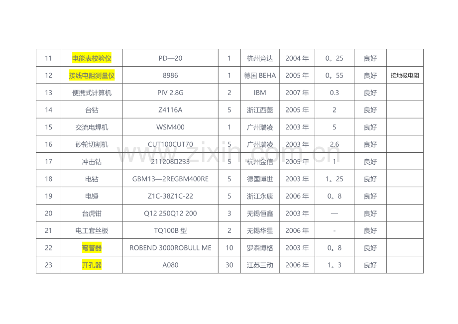 弱电工程主要施工机械设备表.doc_第2页