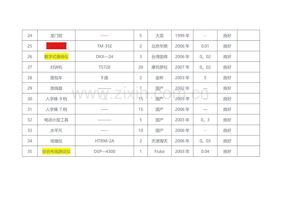 弱电工程主要施工机械设备表.doc_第3页