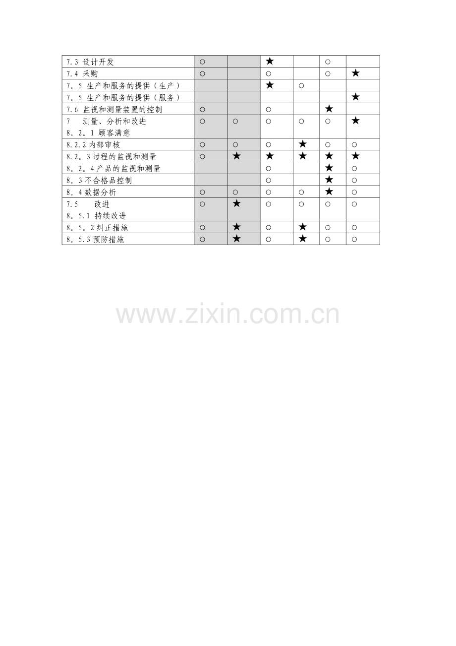 管理者代表的职责与权限.doc_第3页