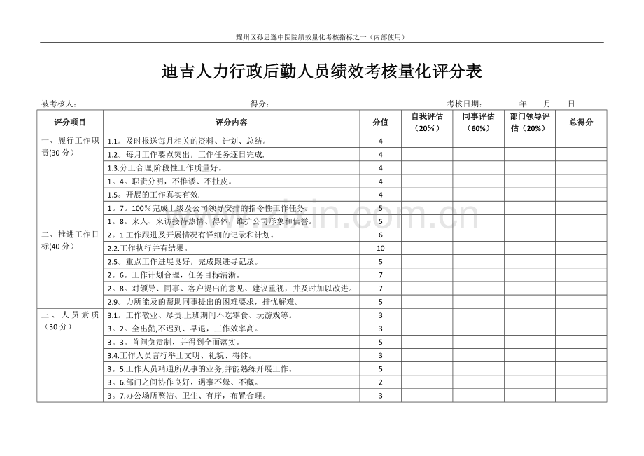 行政后勤人员绩效考核量化评分表.doc_第1页