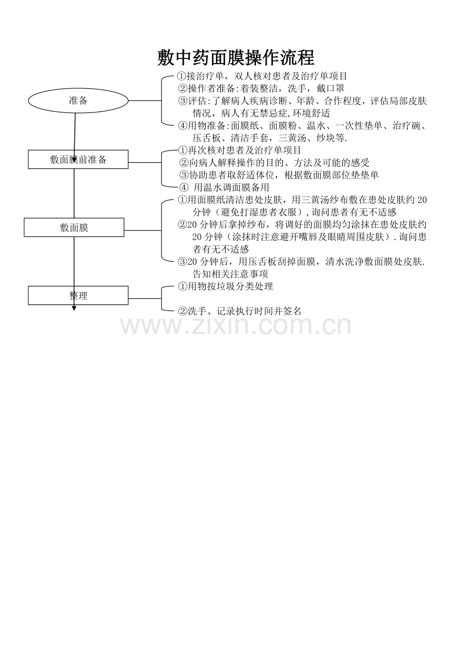 敷中药面膜操作流程.doc_第1页